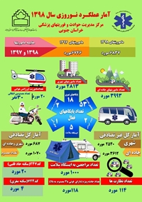 عملكرد نوروزي اورژانس خراسان جنوبي به روايت آمار در نوروز 98